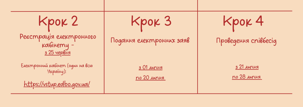 step2