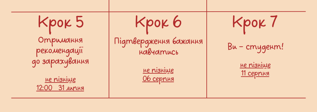 Step3